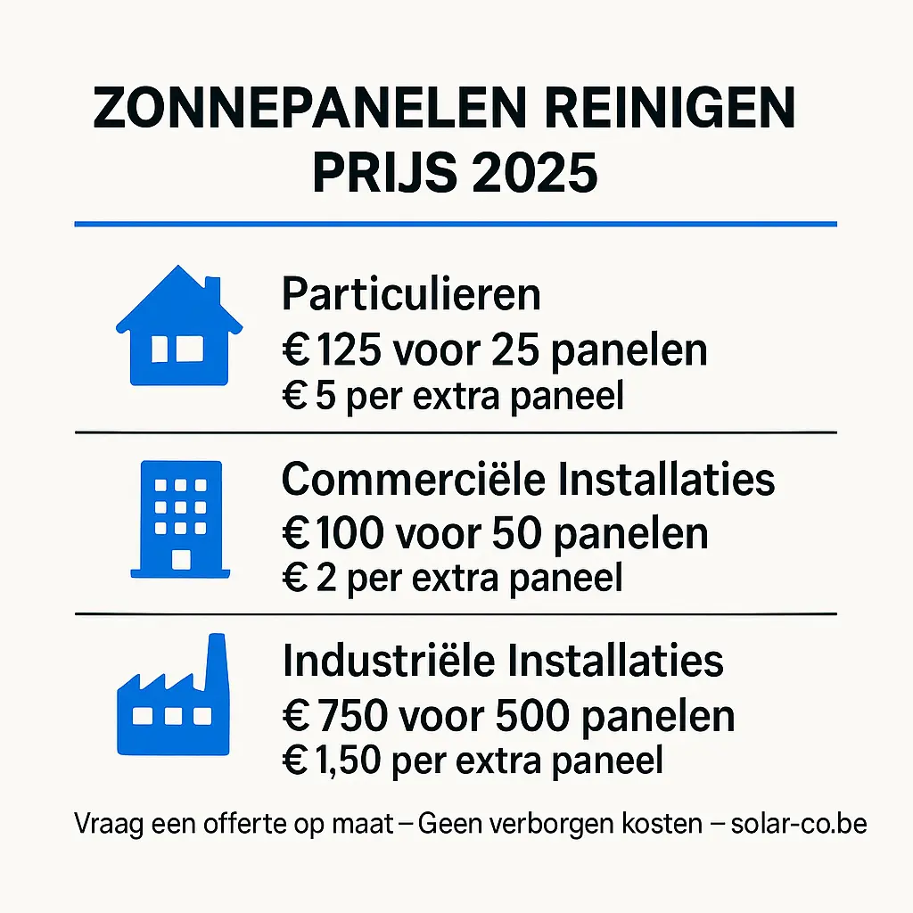 Cleaning price of solar panels in 2025